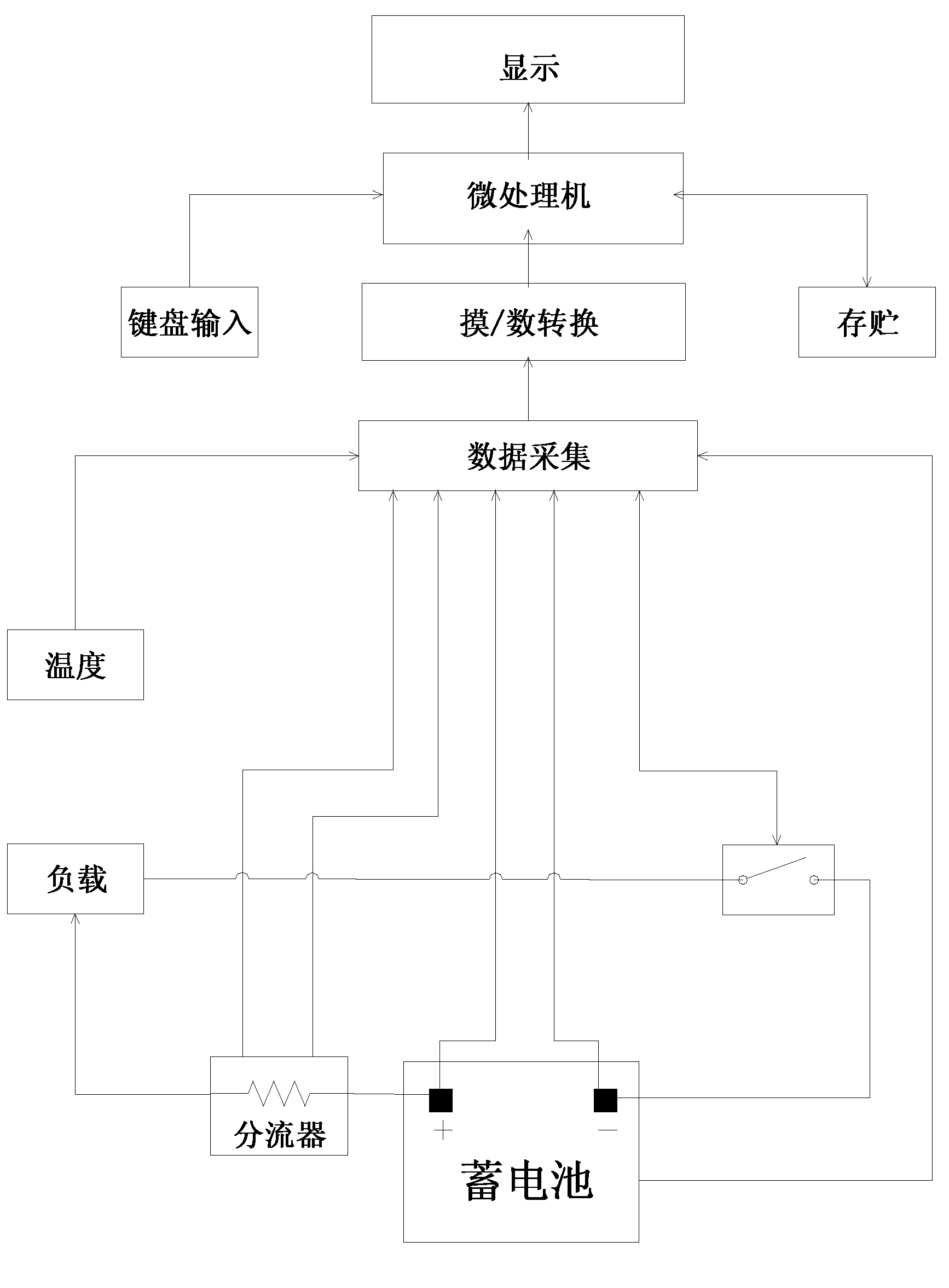 Device and method for testing health state of battery