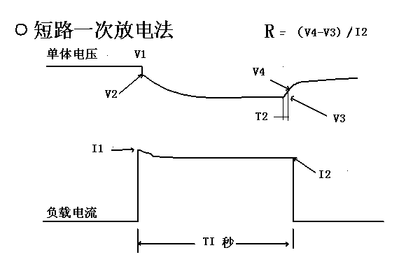 Device and method for testing health state of battery