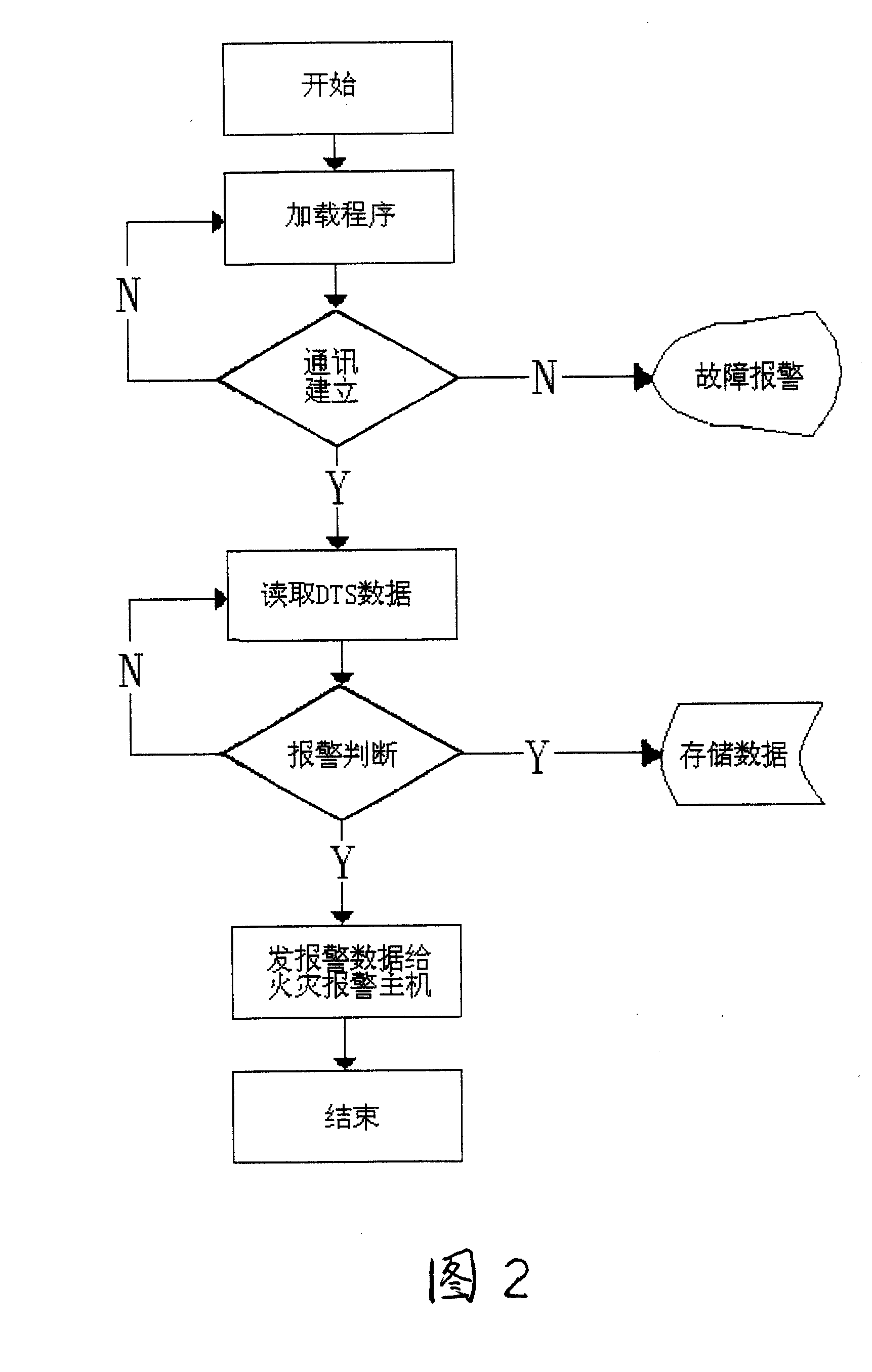 Data communication equipment