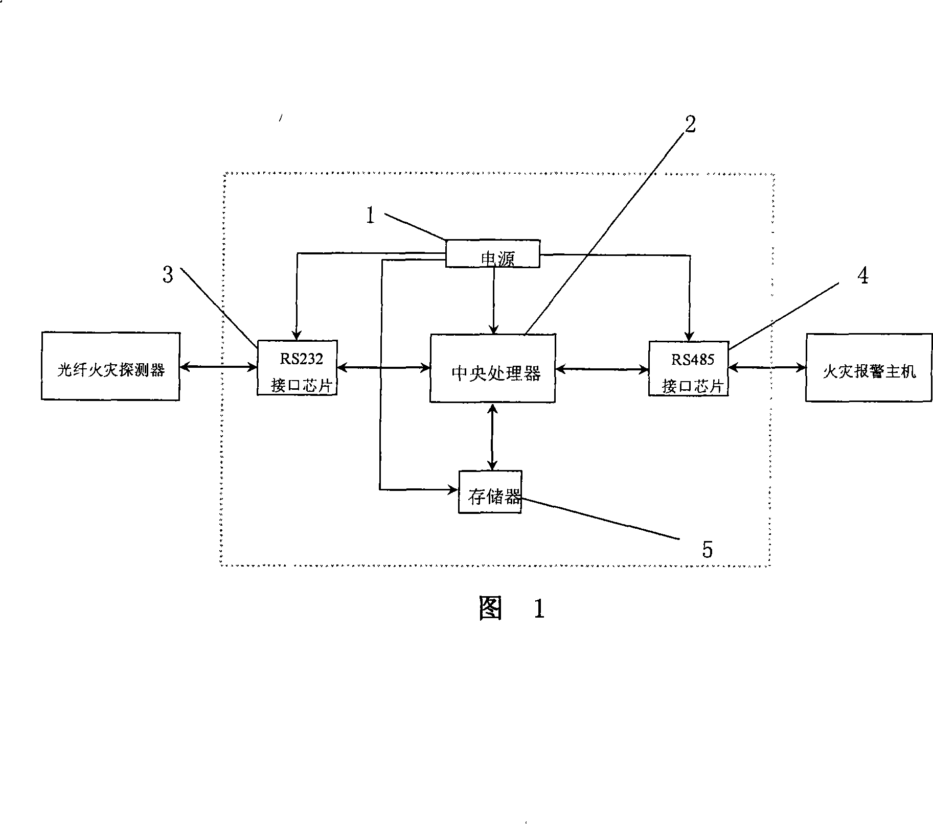 Data communication equipment