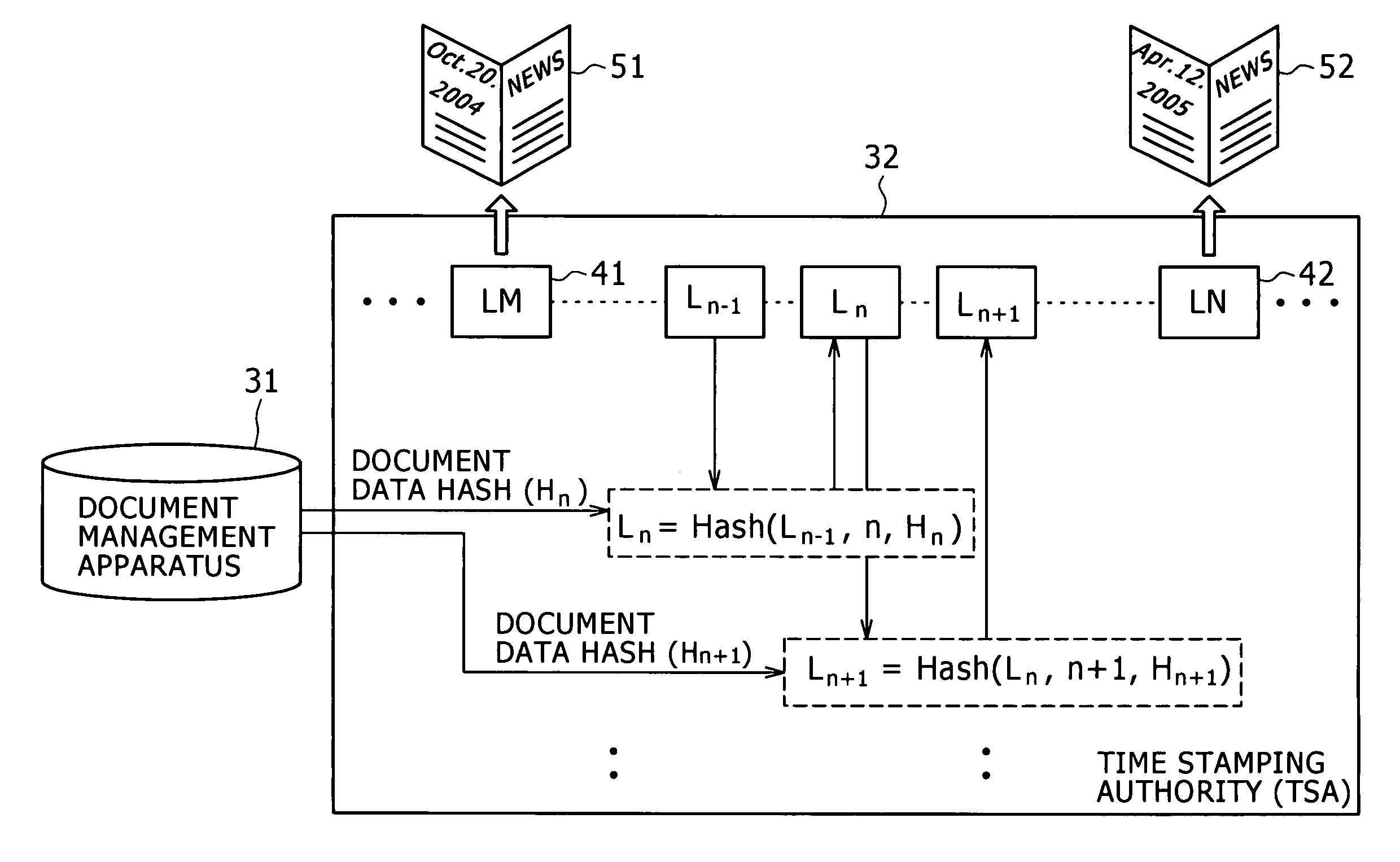 Document management apparatus and document management method, and storage medium storing program