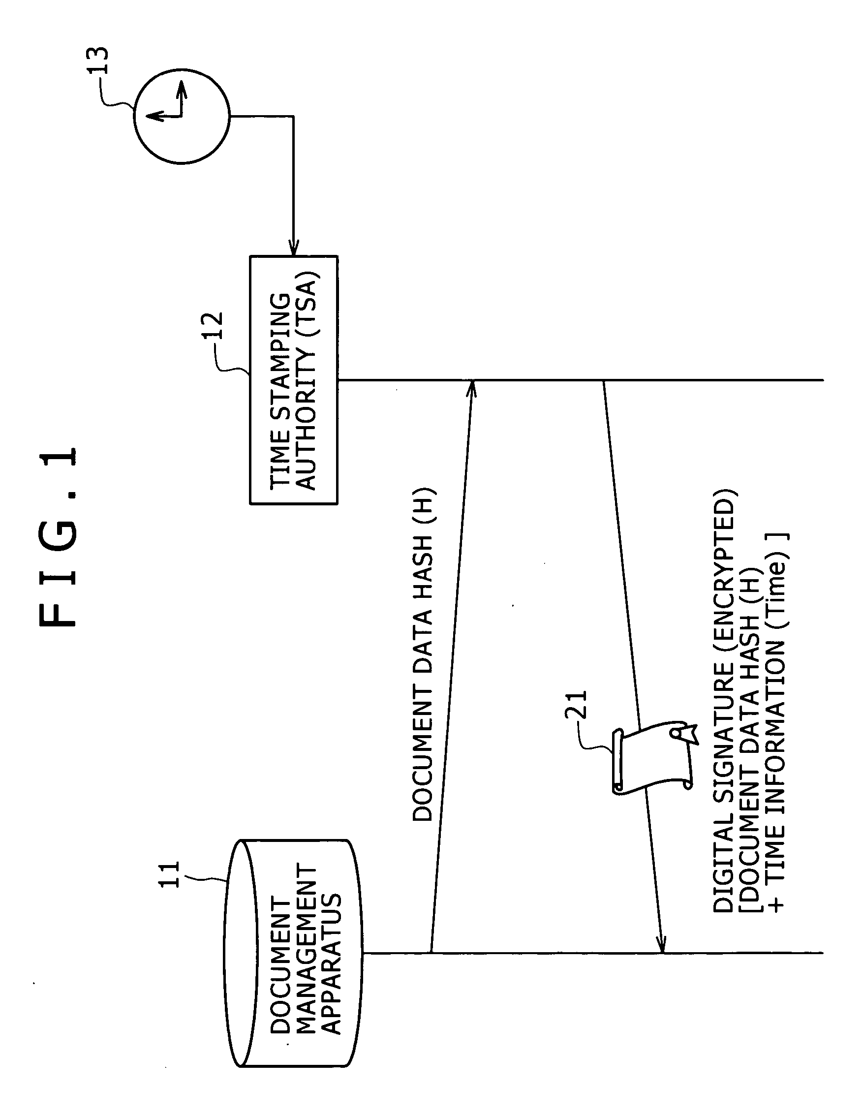 Document management apparatus and document management method, and storage medium storing program