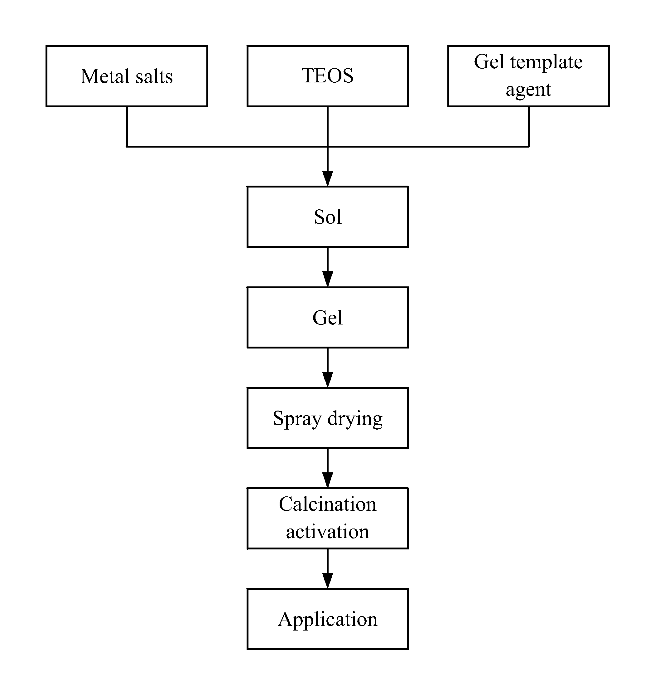 Cobalt-based nano catalyst and preparation method thereof