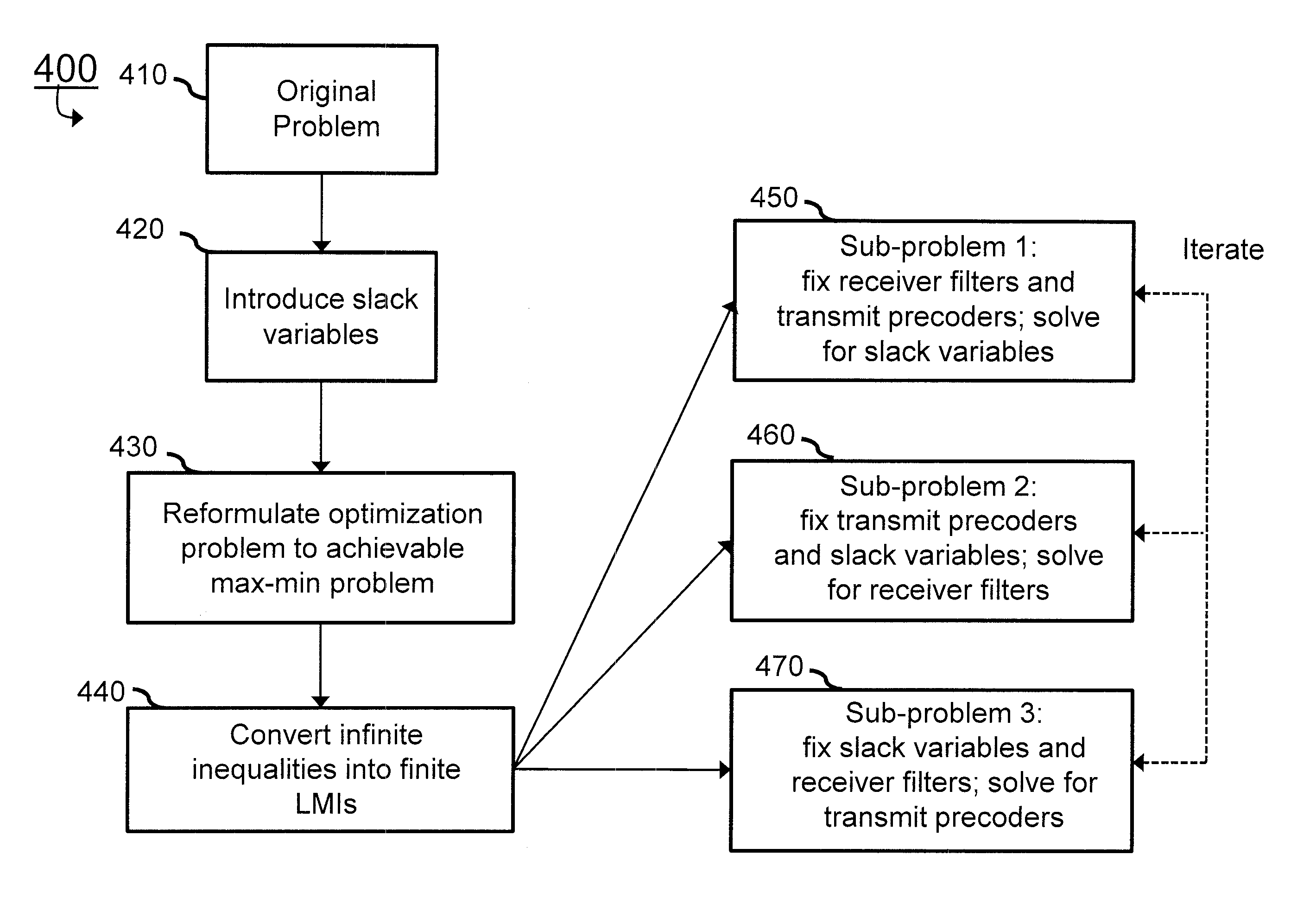 Robust precoder and receiver filter design for gaussian interference channel