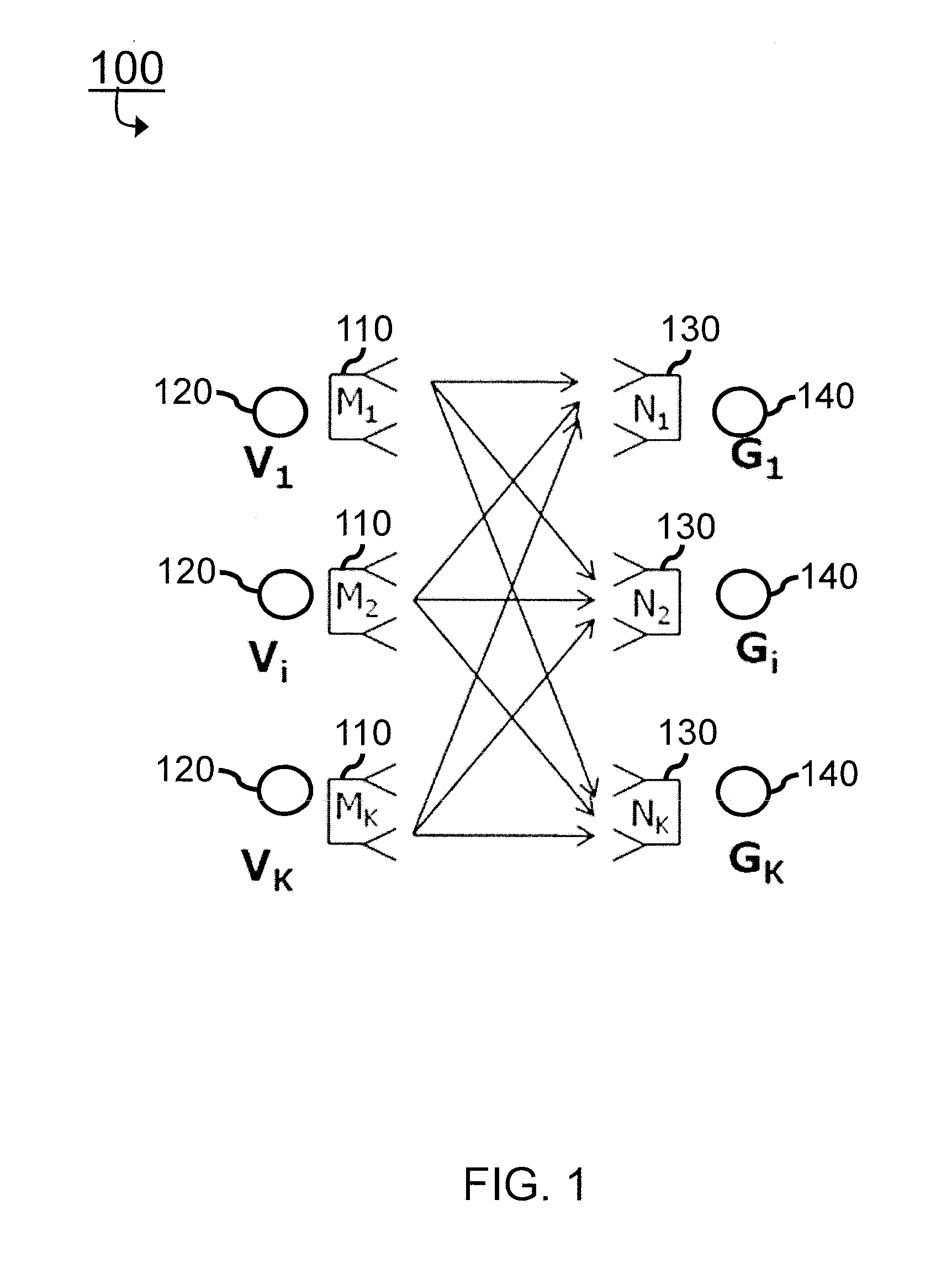 Robust precoder and receiver filter design for gaussian interference channel