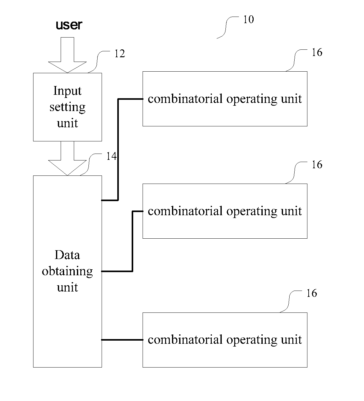 Combinatorial computing