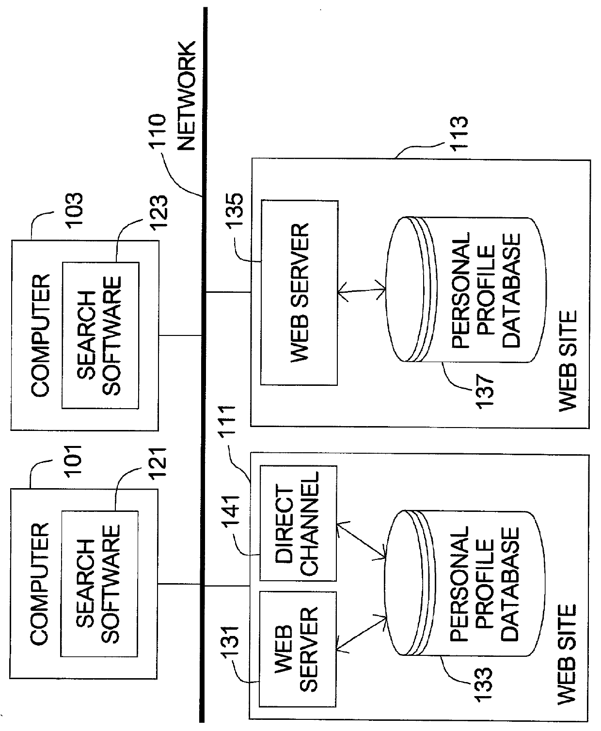 System and method for registering or searching in multiple relationship-searching hosts