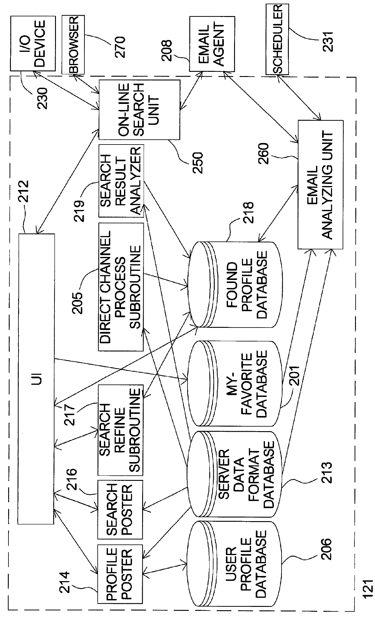 System and method for registering or searching in multiple relationship-searching hosts