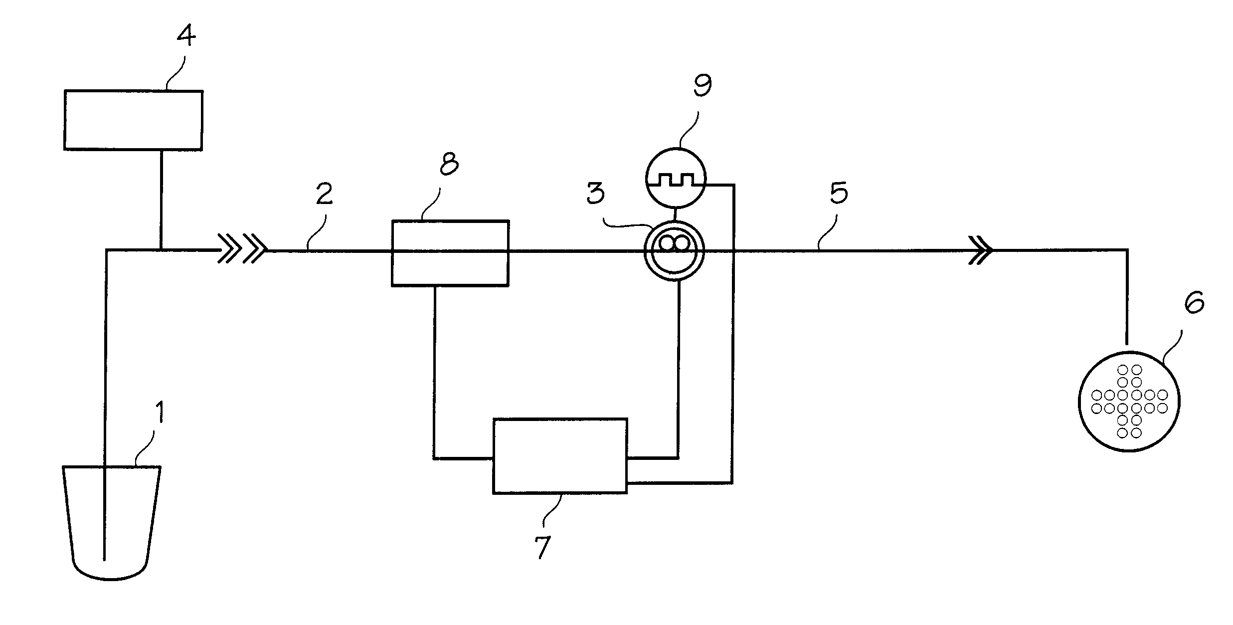 Slurry pump control system