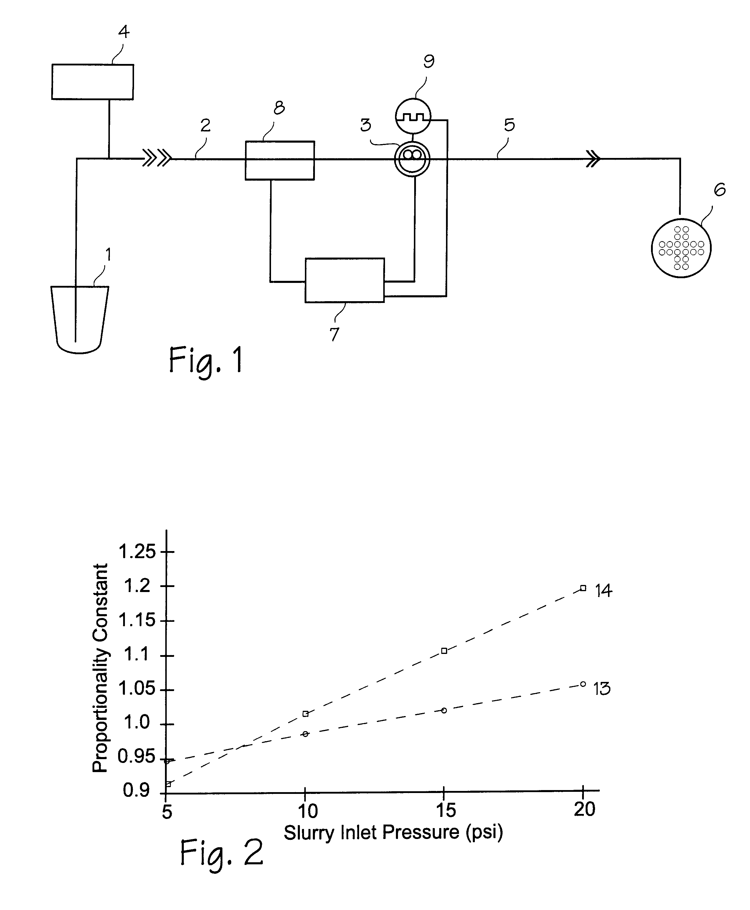 Slurry pump control system