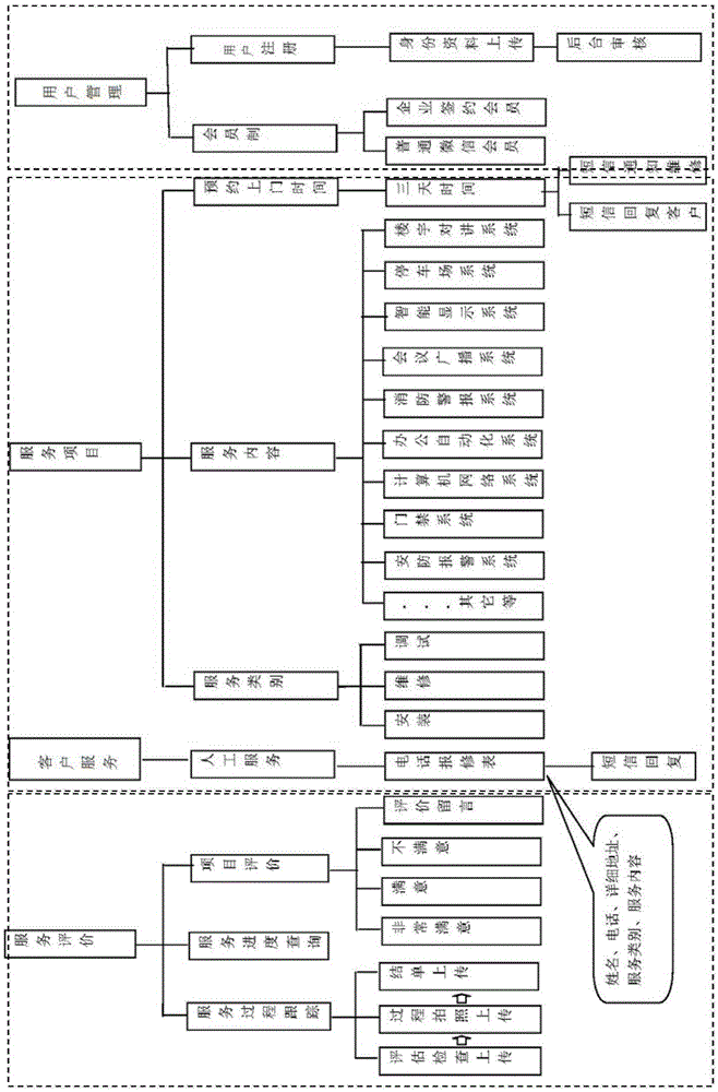 Intelligent product maintenance platform system and intelligent product maintenance method