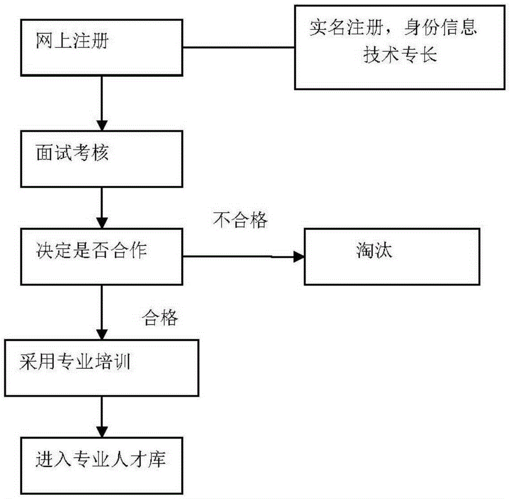 Intelligent product maintenance platform system and intelligent product maintenance method