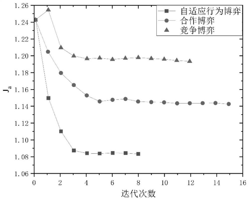 Vehicle suspension system parameter optimization method based on adaptive behavior game algorithm