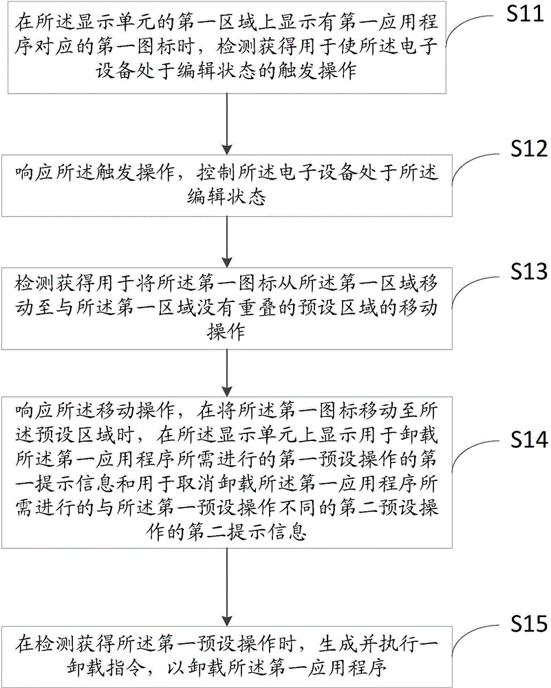 Information processing method and electronic equipment