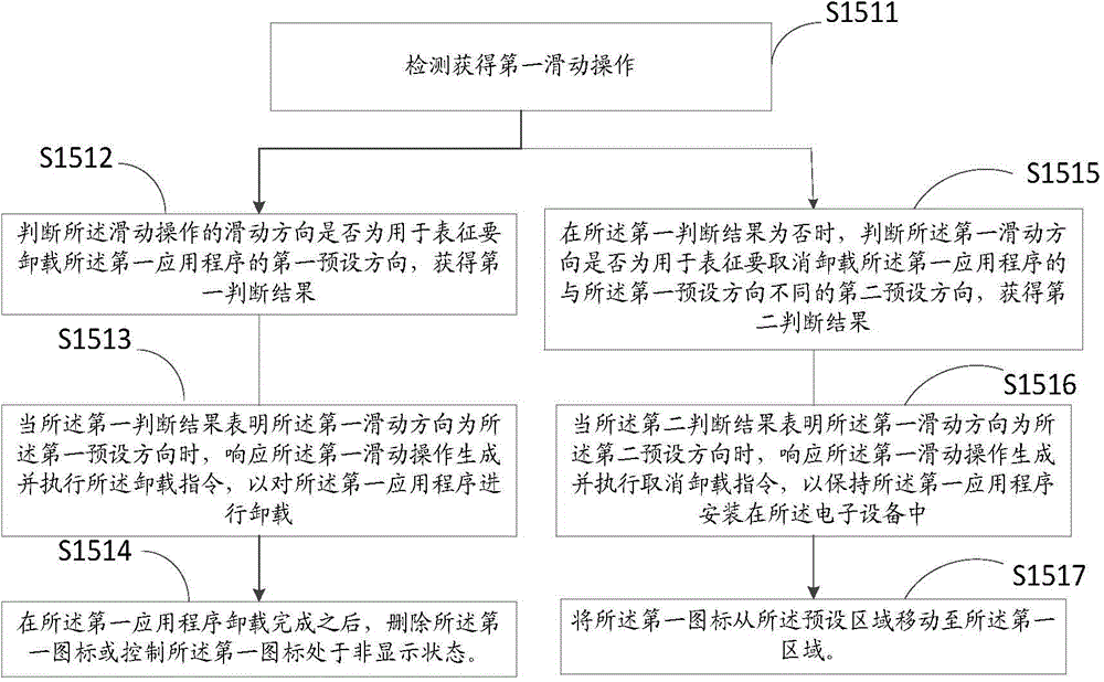 Information processing method and electronic equipment