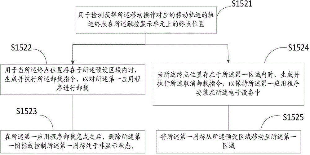 Information processing method and electronic equipment