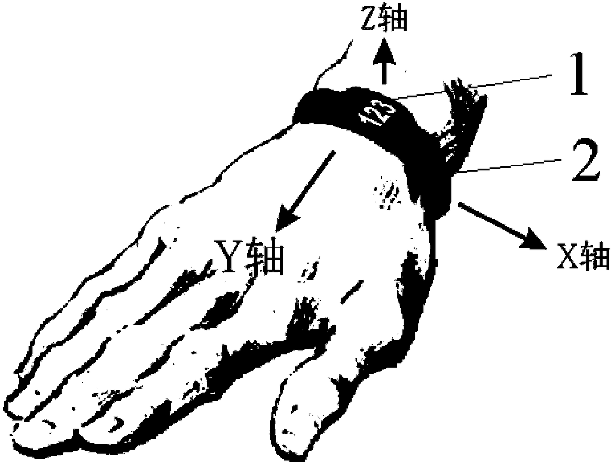 A prostration counting bracelet, counting method and counting system