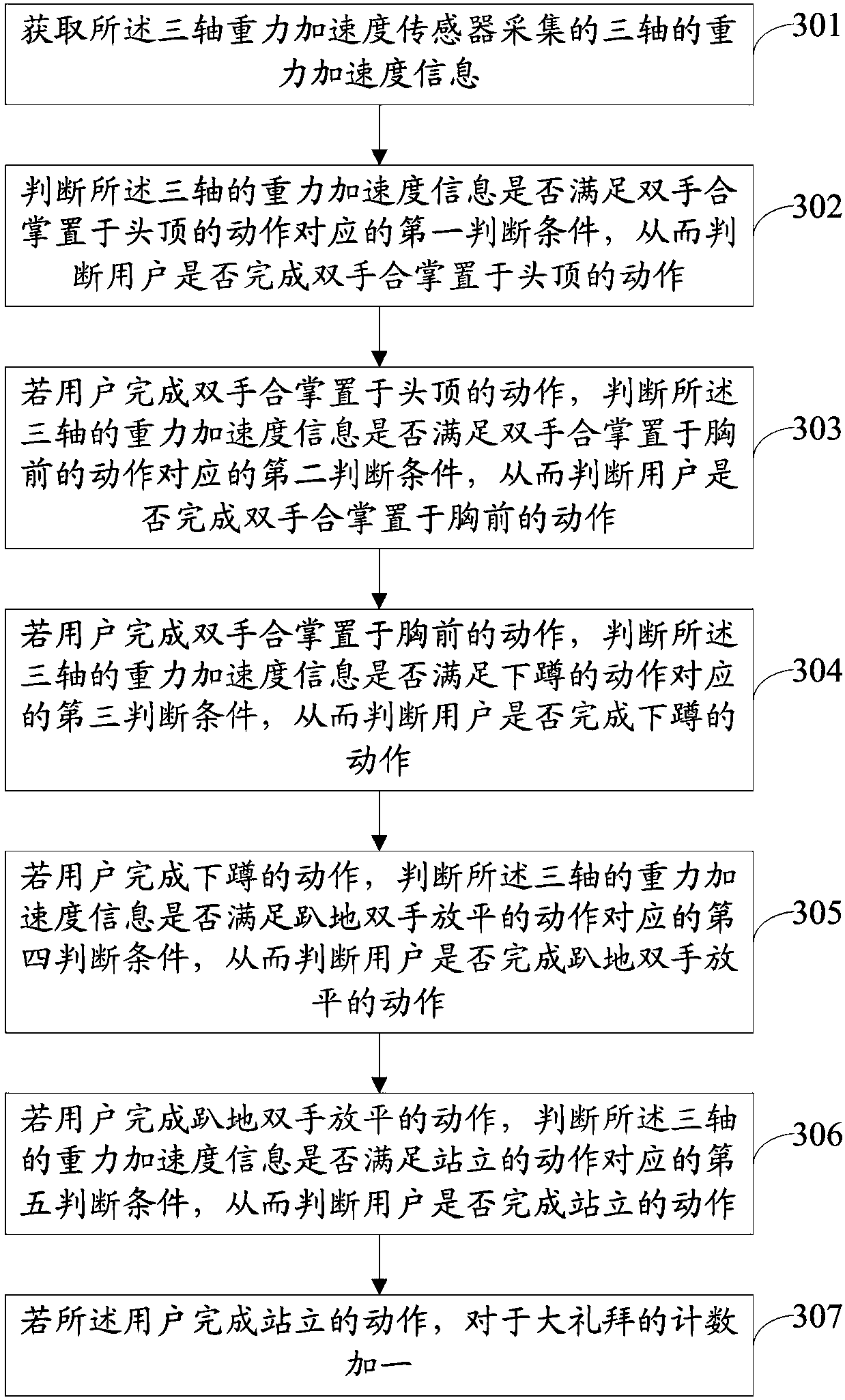 A prostration counting bracelet, counting method and counting system