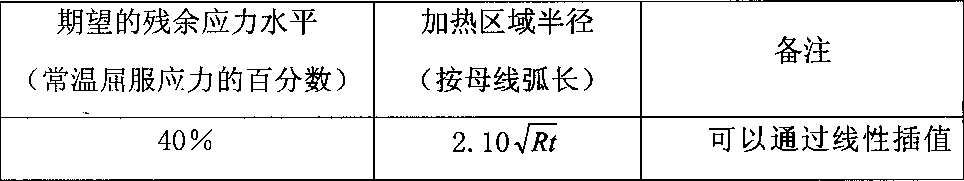 Local heat treatment residual heat stress control method of spherical vessel