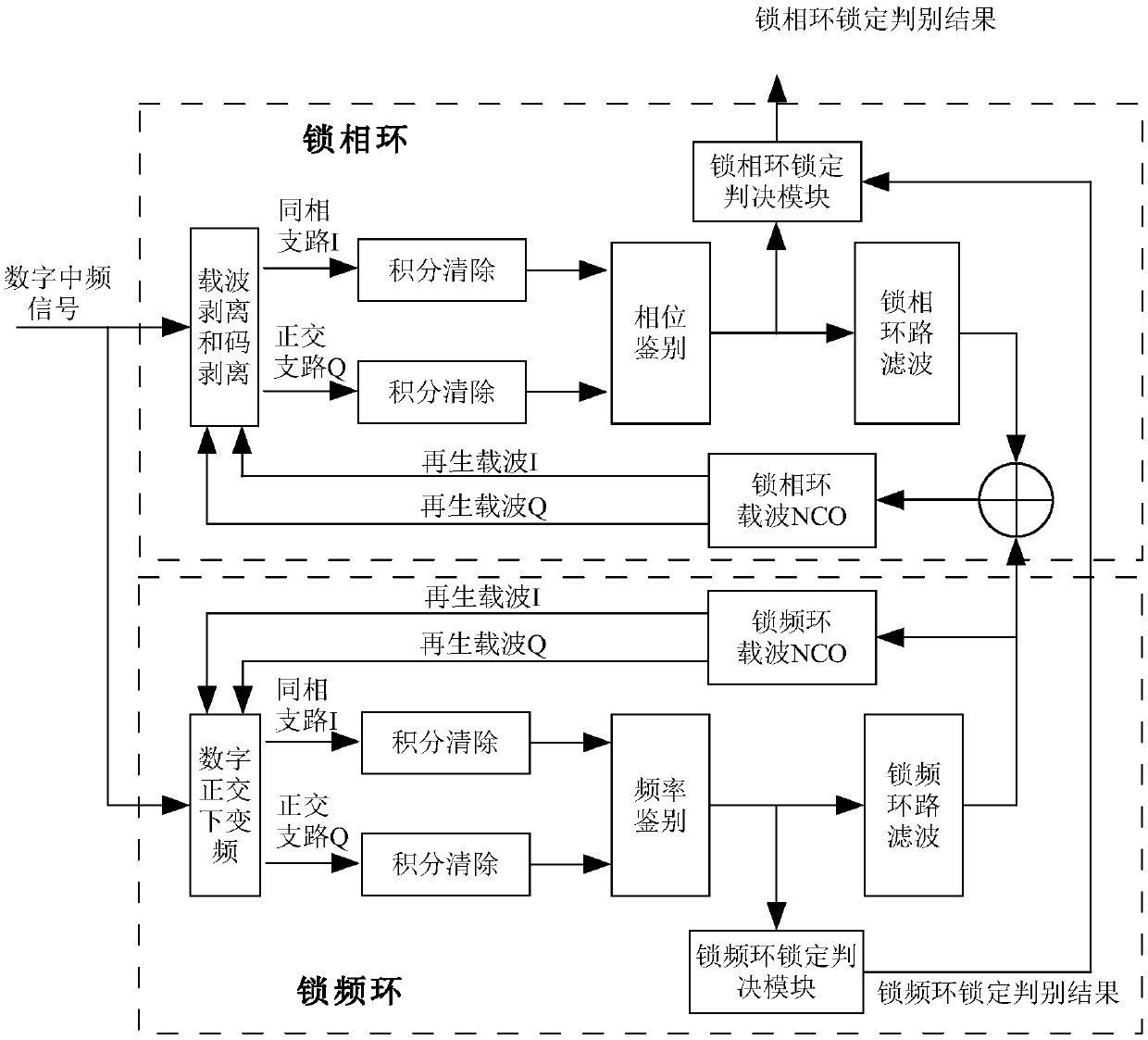 A High Dynamic Carrier Phase Tracking Method of Pseudo-code Modulated CW Radar Echo