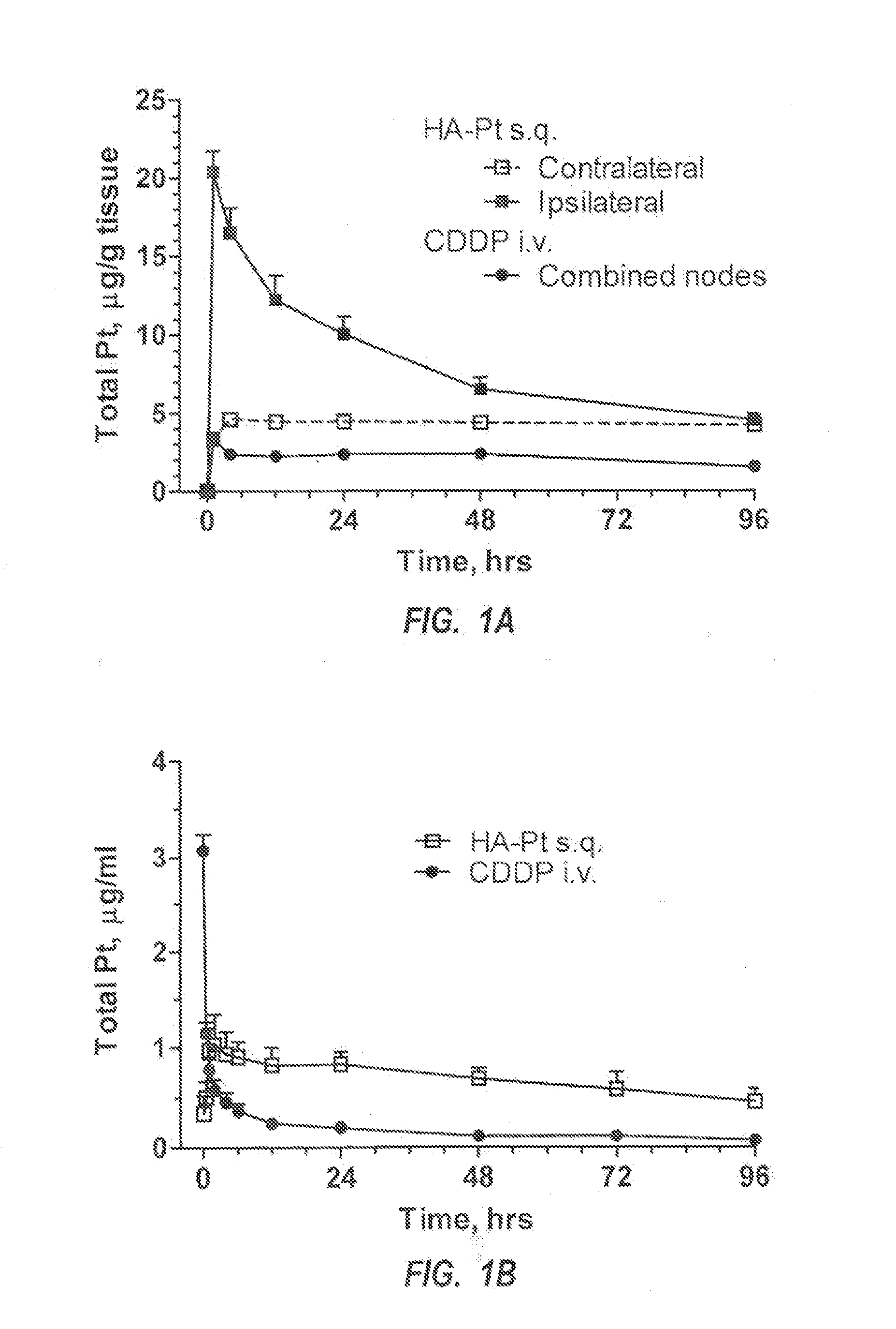 Intralymphatic Chemotherapy Drug Carriers