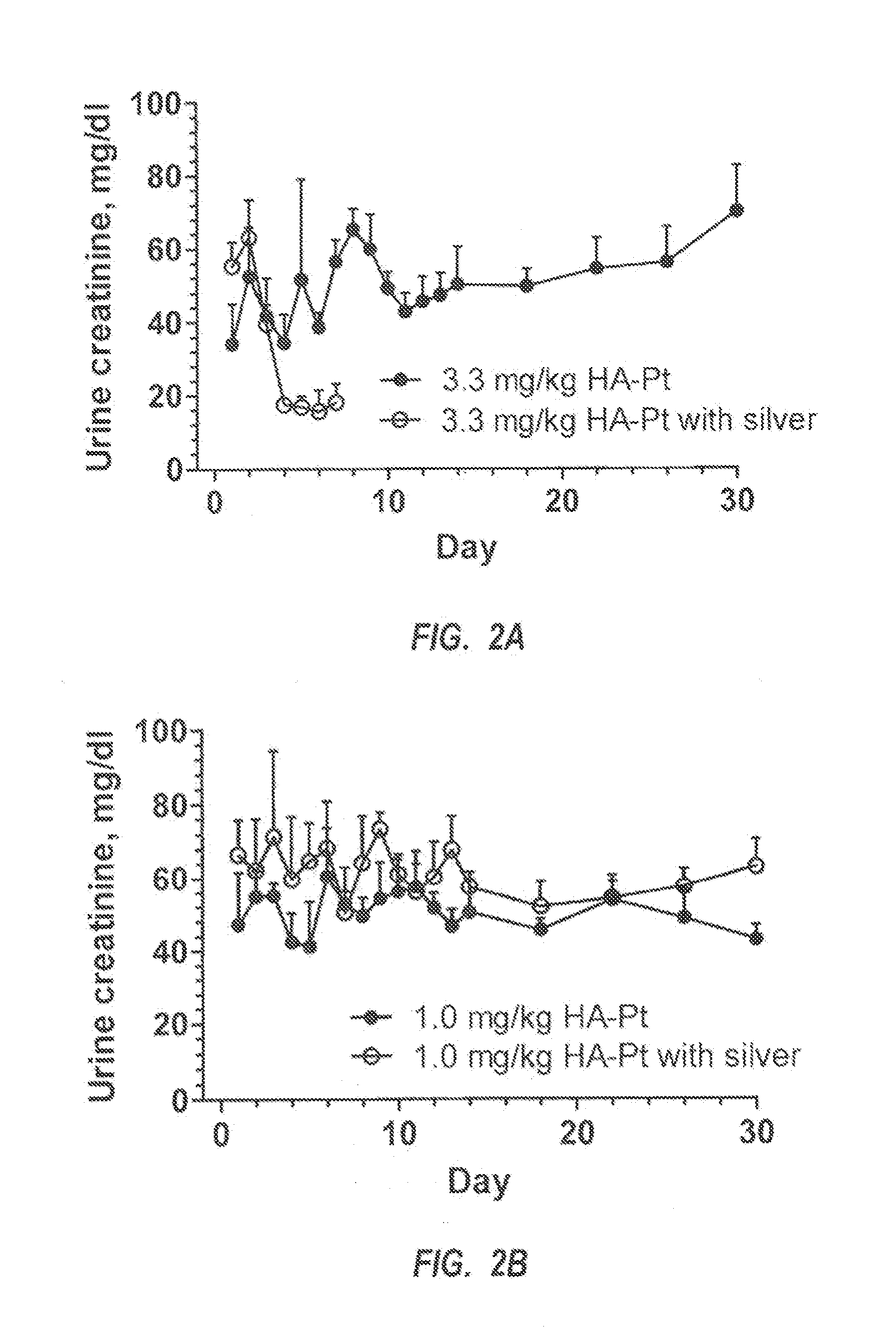 Intralymphatic Chemotherapy Drug Carriers