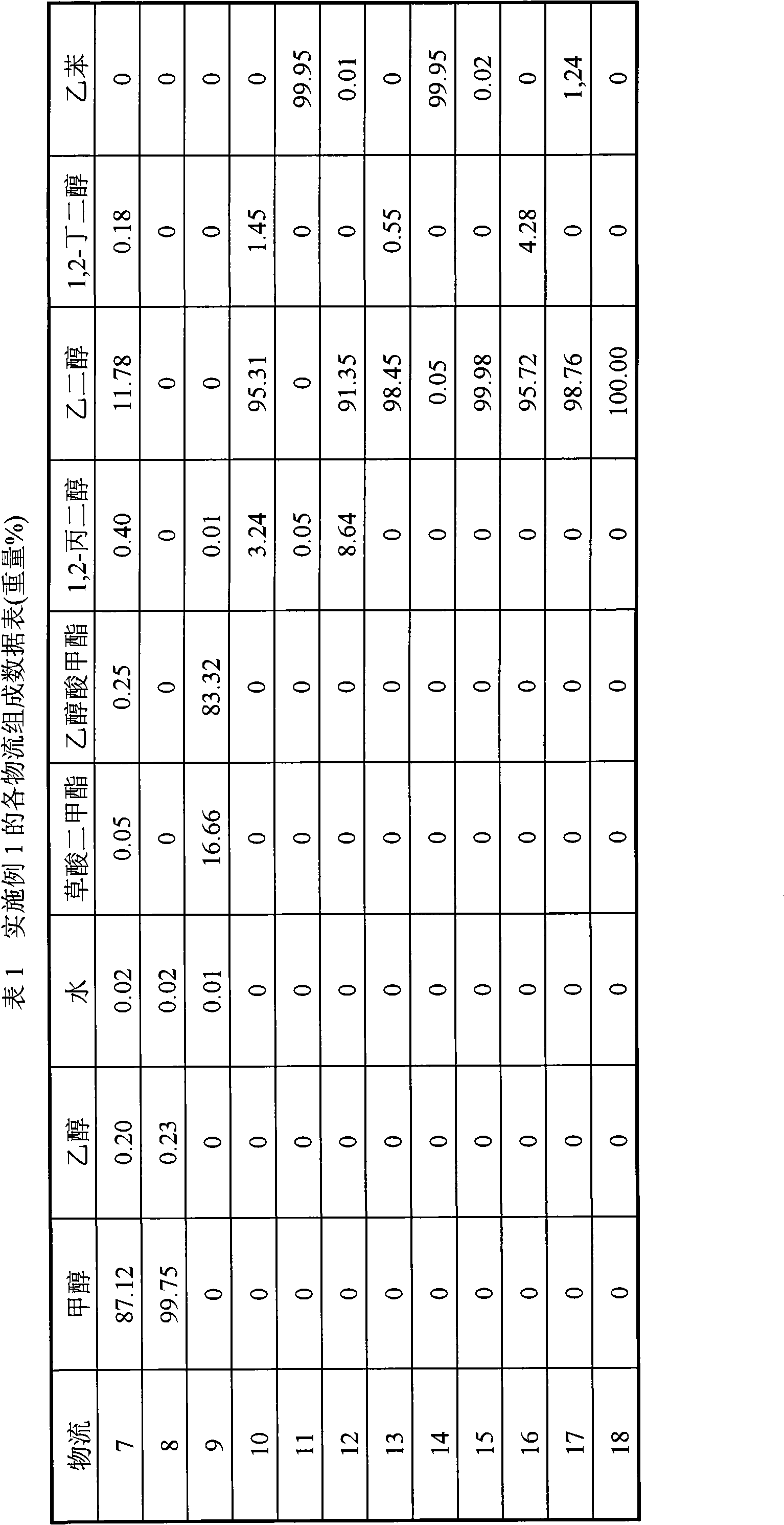 Method for producing glycol product by separating synthetic gas