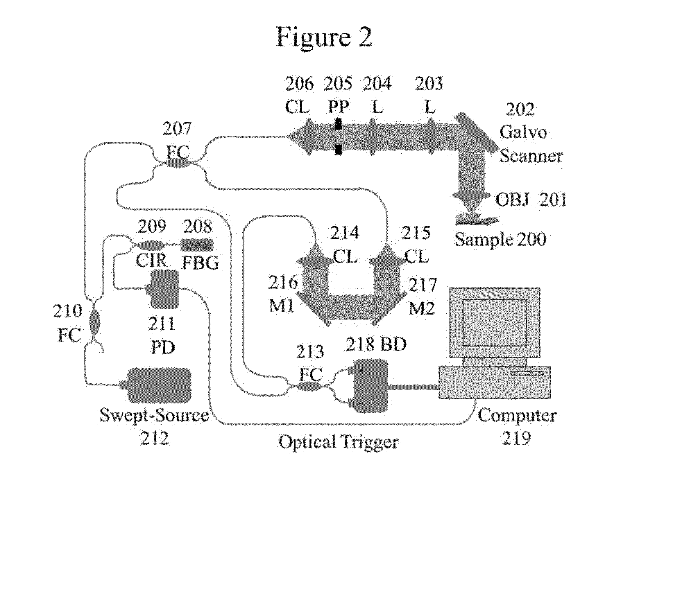 Systems, method and computer-accessible medium which utilize synthetic aperture(s) for extending depth-of-focus of optical coherence tomography imaging