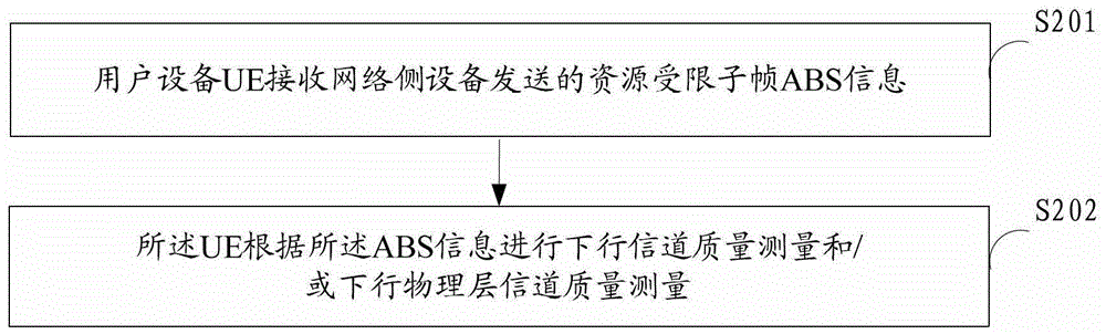 A quality measurement method, system and user equipment