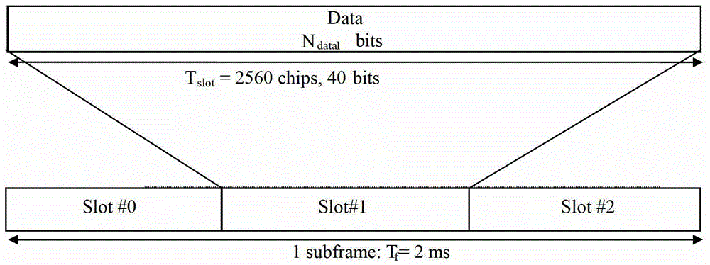 A quality measurement method, system and user equipment