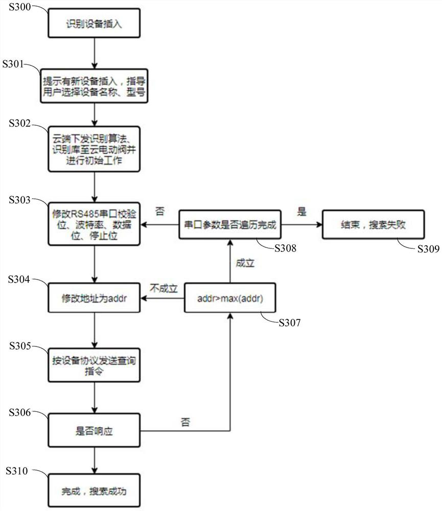 Equipment parameter modification method and device, electronic equipment and storage medium