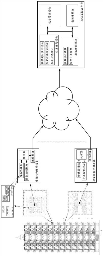 An Intelligent Control System Applied in the Building Structure of Penthouse