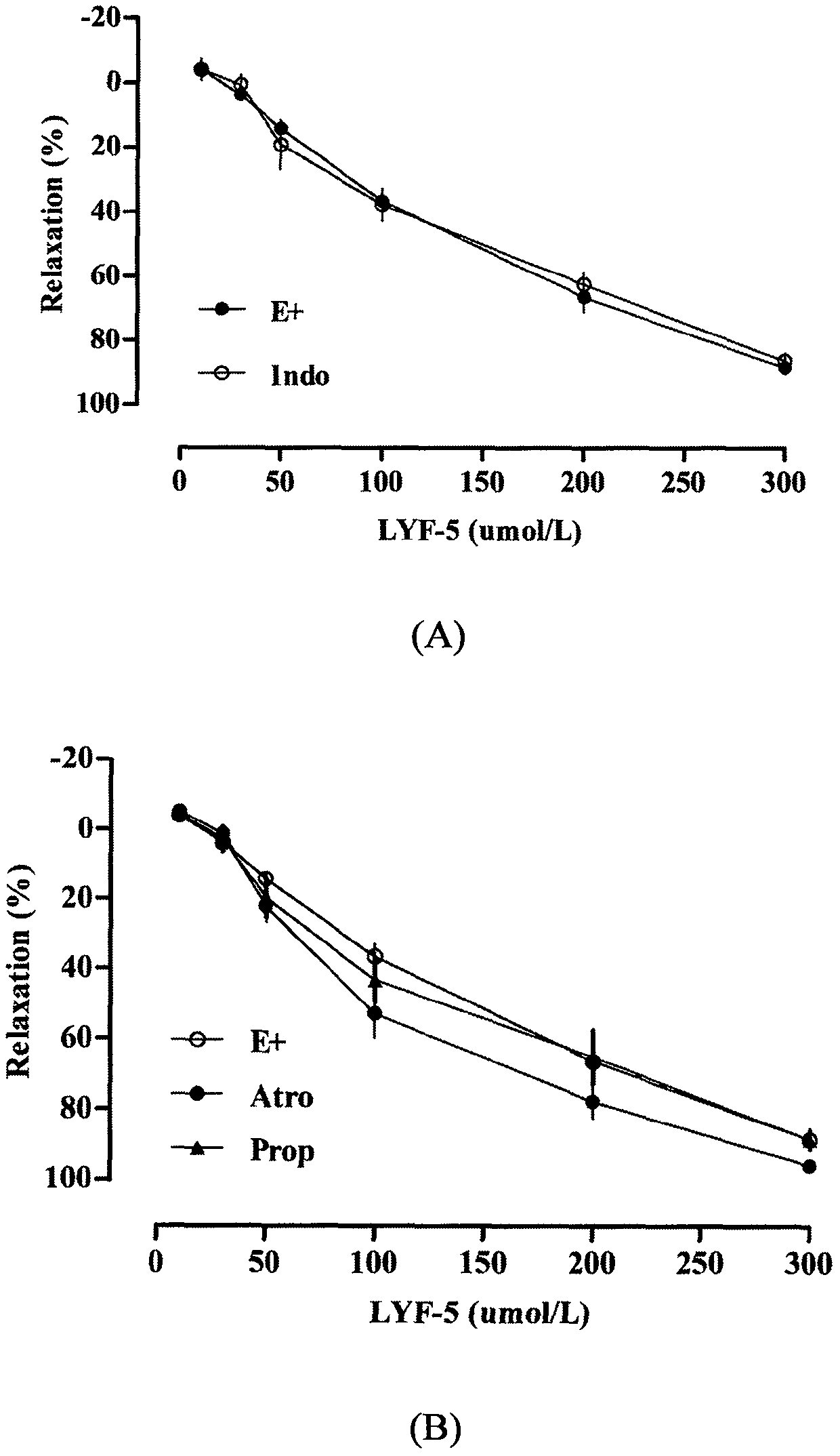 a drug used to lower blood pressure