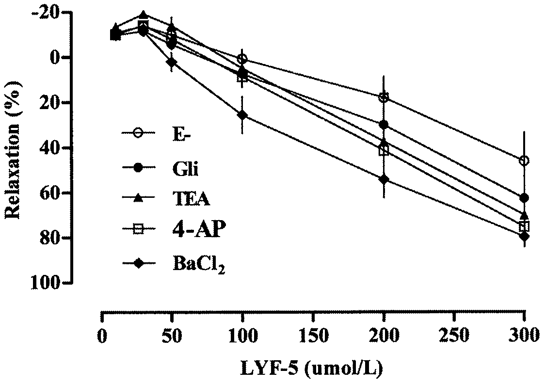 a drug used to lower blood pressure