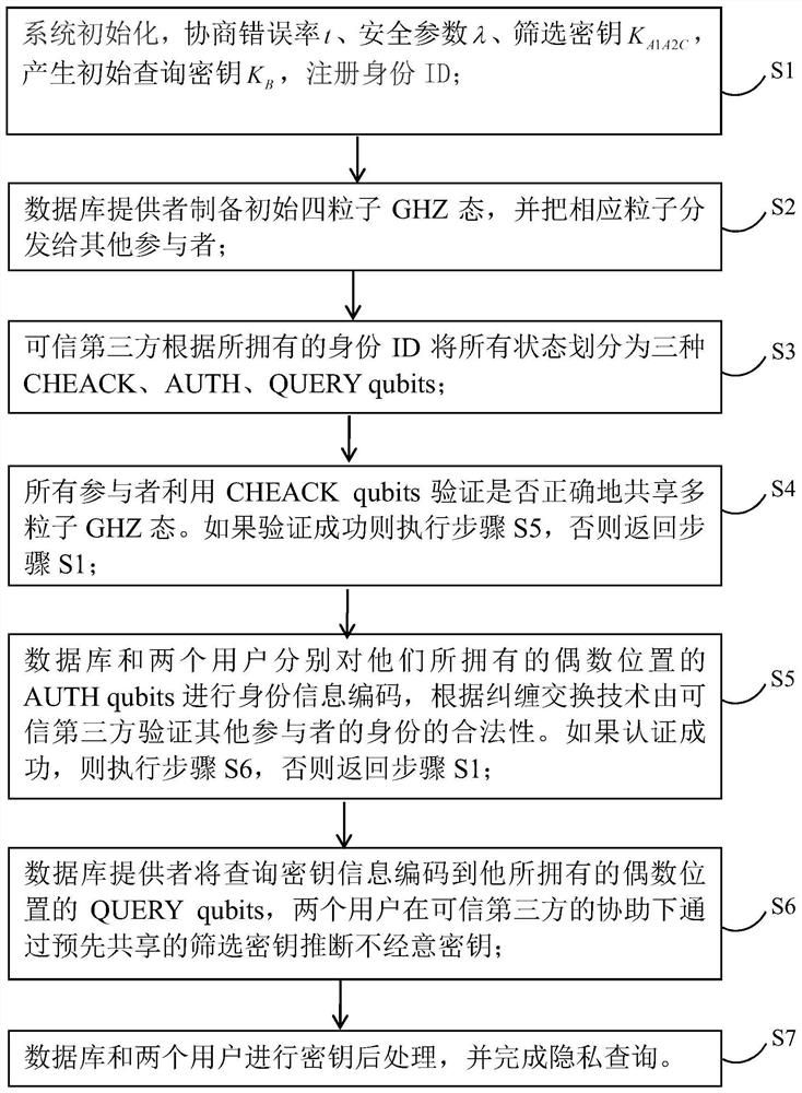 A multi-user quantum privacy query method with authentication