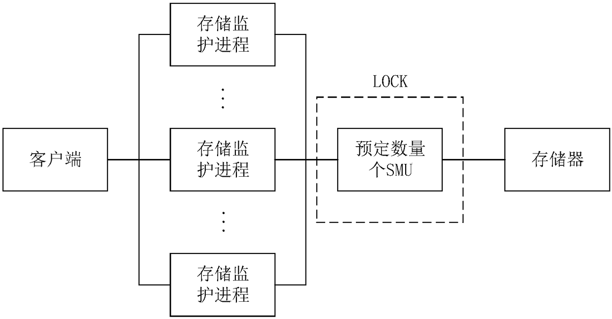 Data storage method, device and related equipment