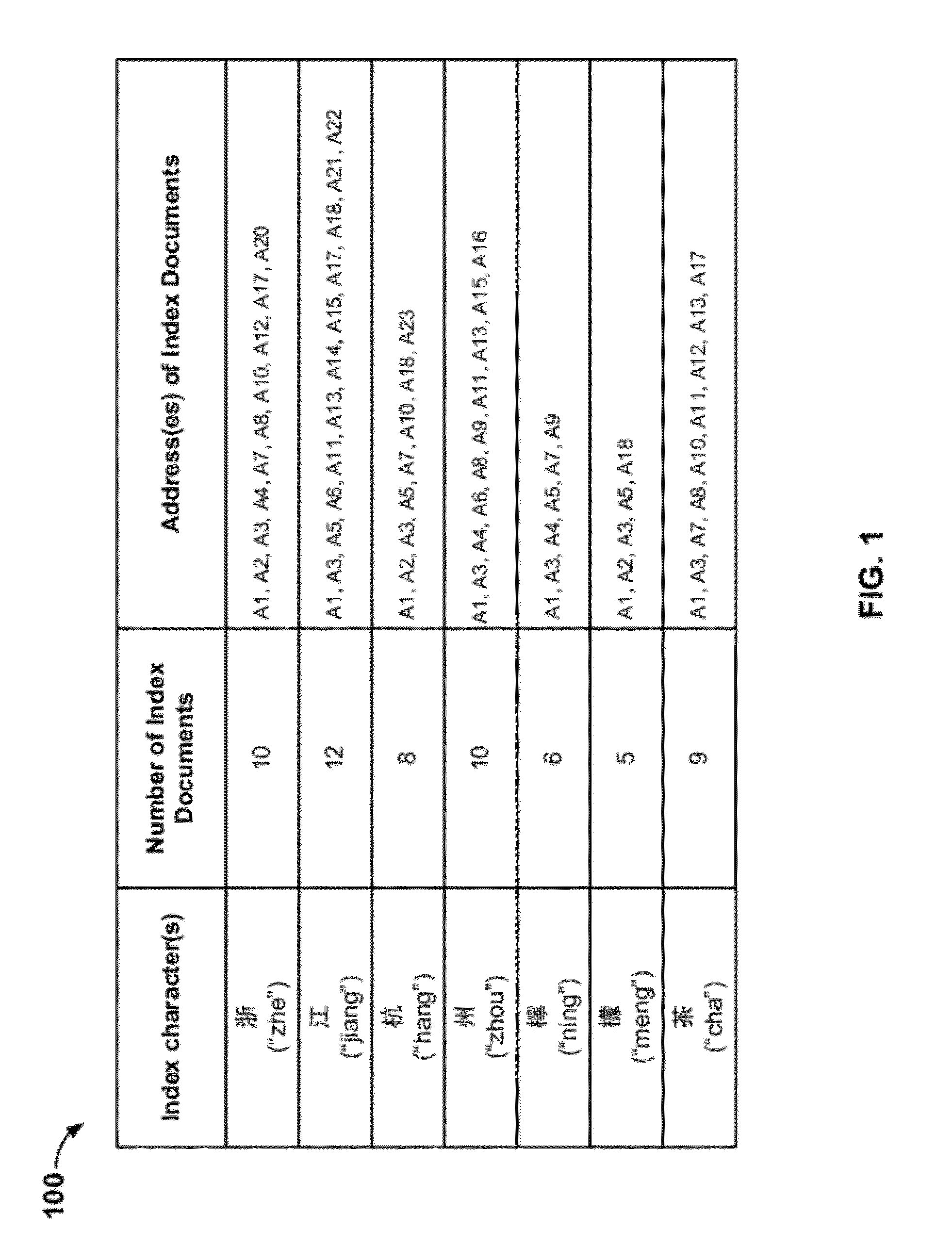 Finding indexed documents