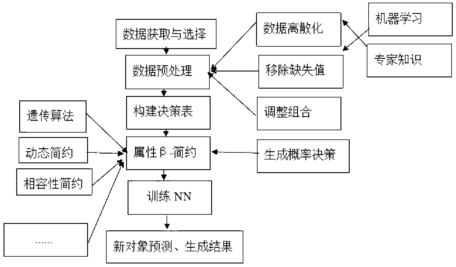 Urban water supply network tube explosion prediction method