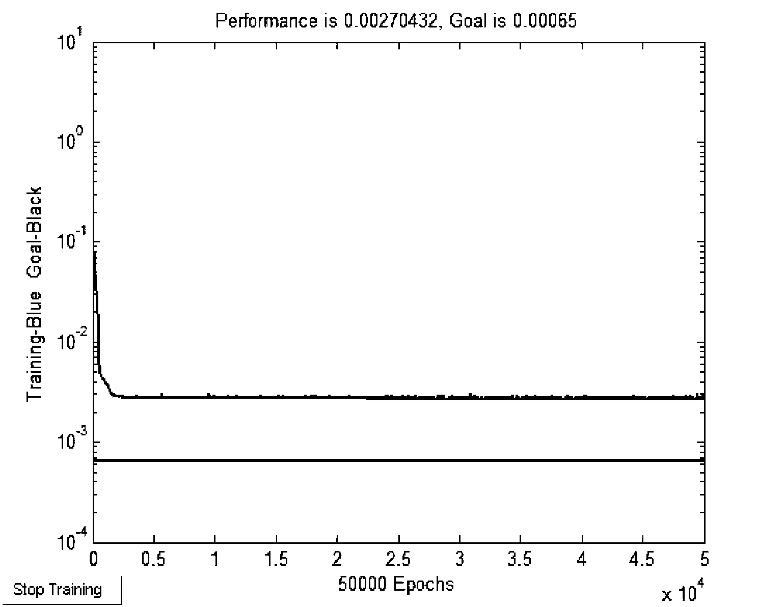 Urban water supply network tube explosion prediction method