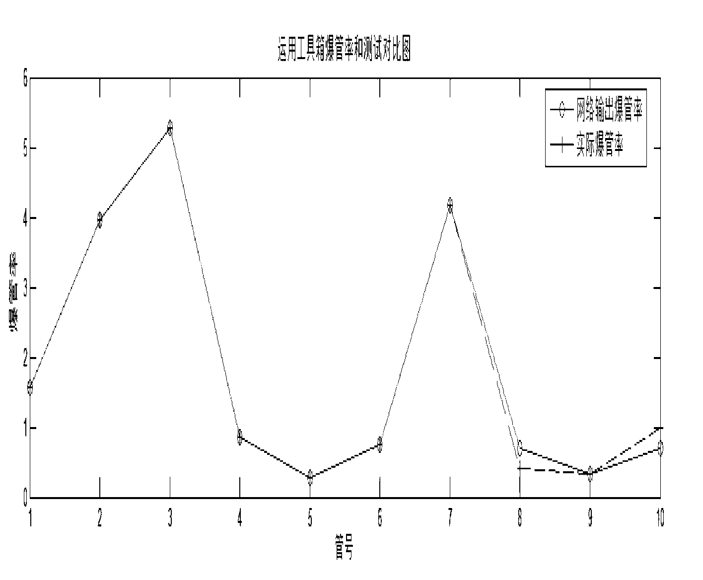 Urban water supply network tube explosion prediction method