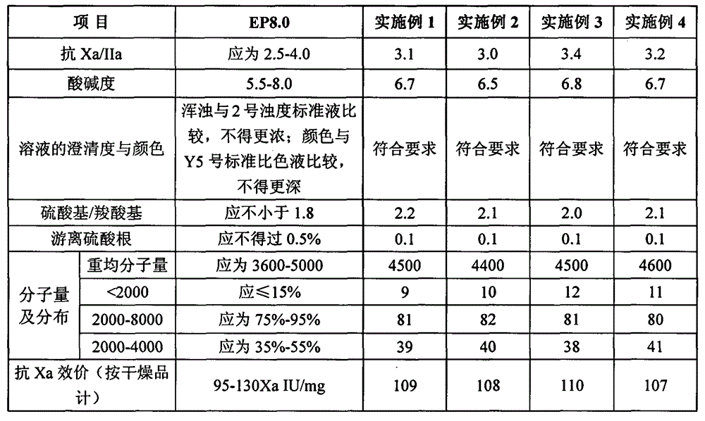 Method for producing nadroparin calcium by using crude sodium heparin products