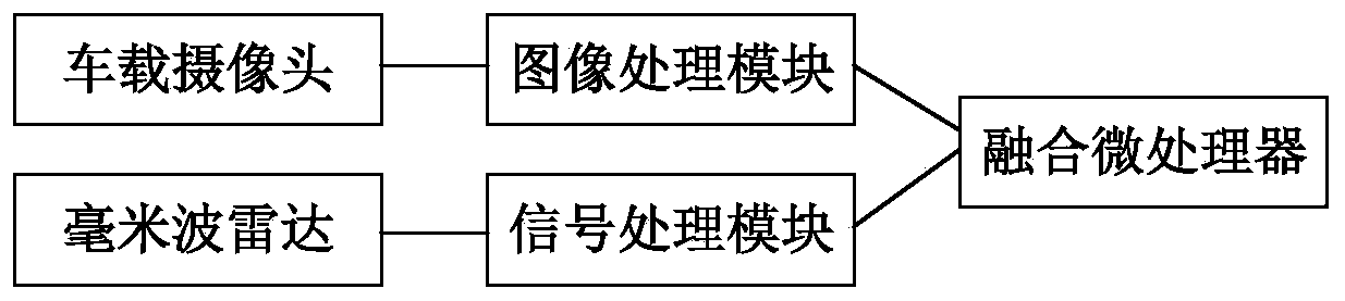 Curve ACC target vehicle identification method based on multi-sensor fusion