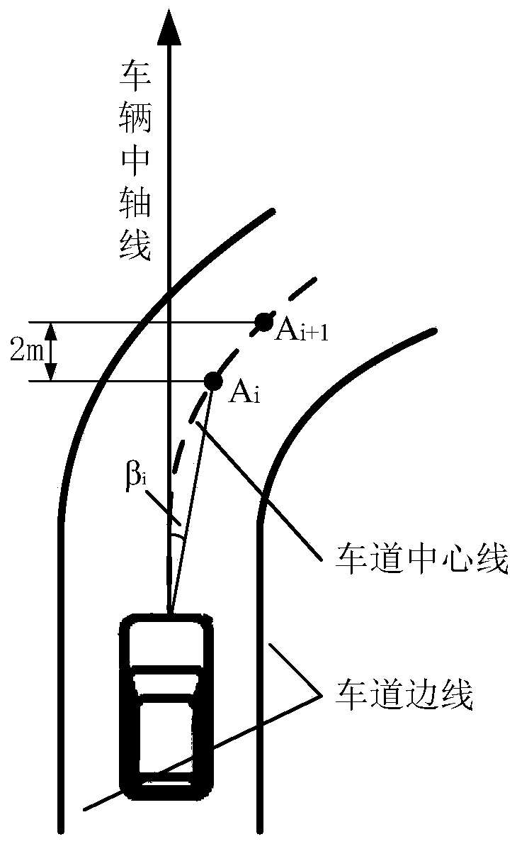 Curve ACC target vehicle identification method based on multi-sensor fusion