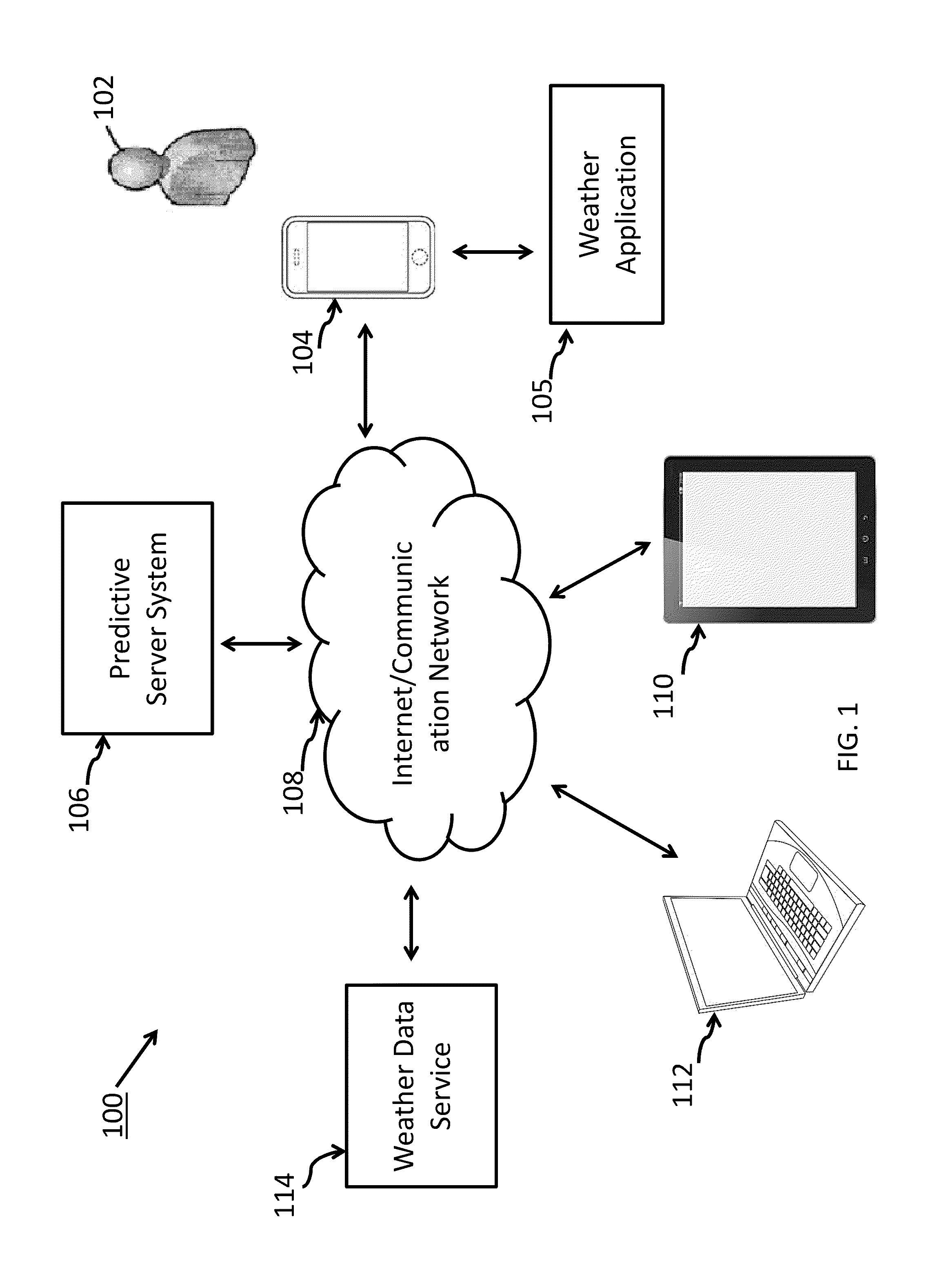 Driving direction based on weather forecasting system and method