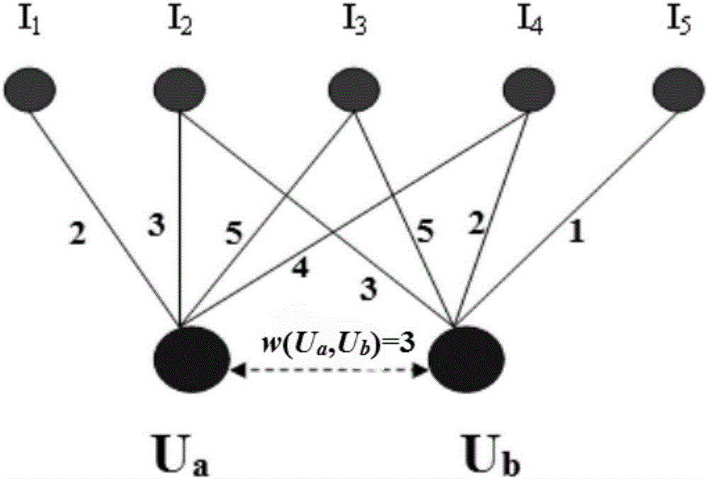 Discrete particle swarm optimization based local community detection collaborative filtering recommendation method