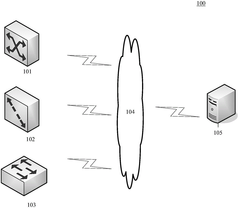 Method and apparatus for automatically collecting and analyzing switch logs