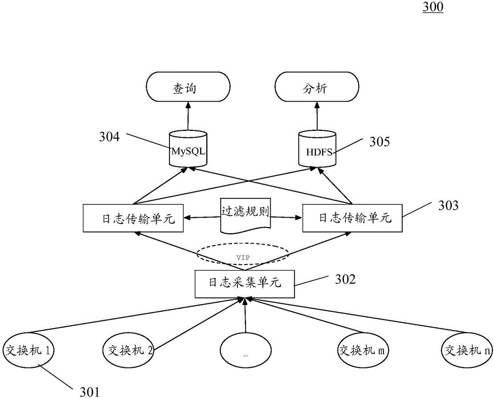 Method and apparatus for automatically collecting and analyzing switch logs