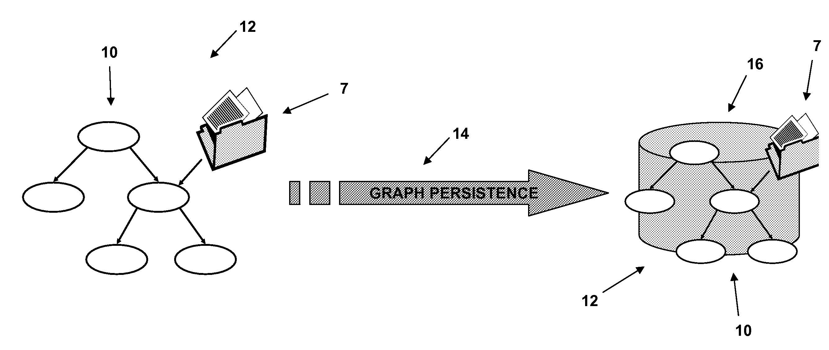 Method to support data streaming in service data objects graphs