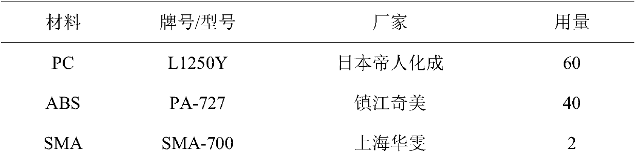 High-gloss PC/ABS (polycarbonate/acrylonitrile butadiene styrene) electroplating material for vehicles and method for preparing high-gloss PC/ABS electroplating material