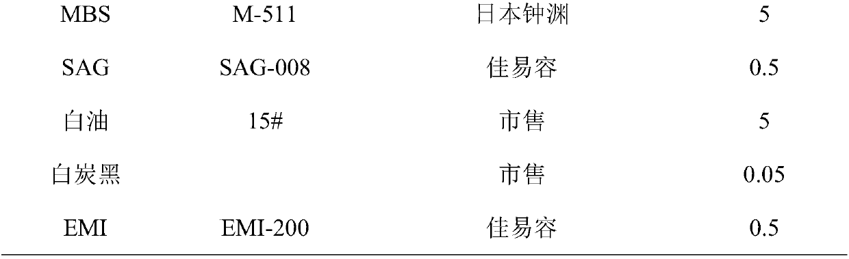 High-gloss PC/ABS (polycarbonate/acrylonitrile butadiene styrene) electroplating material for vehicles and method for preparing high-gloss PC/ABS electroplating material